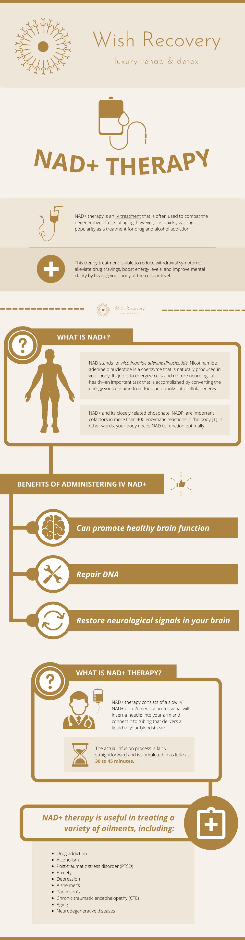 Learn about trendy Nad+ Therapy threatment